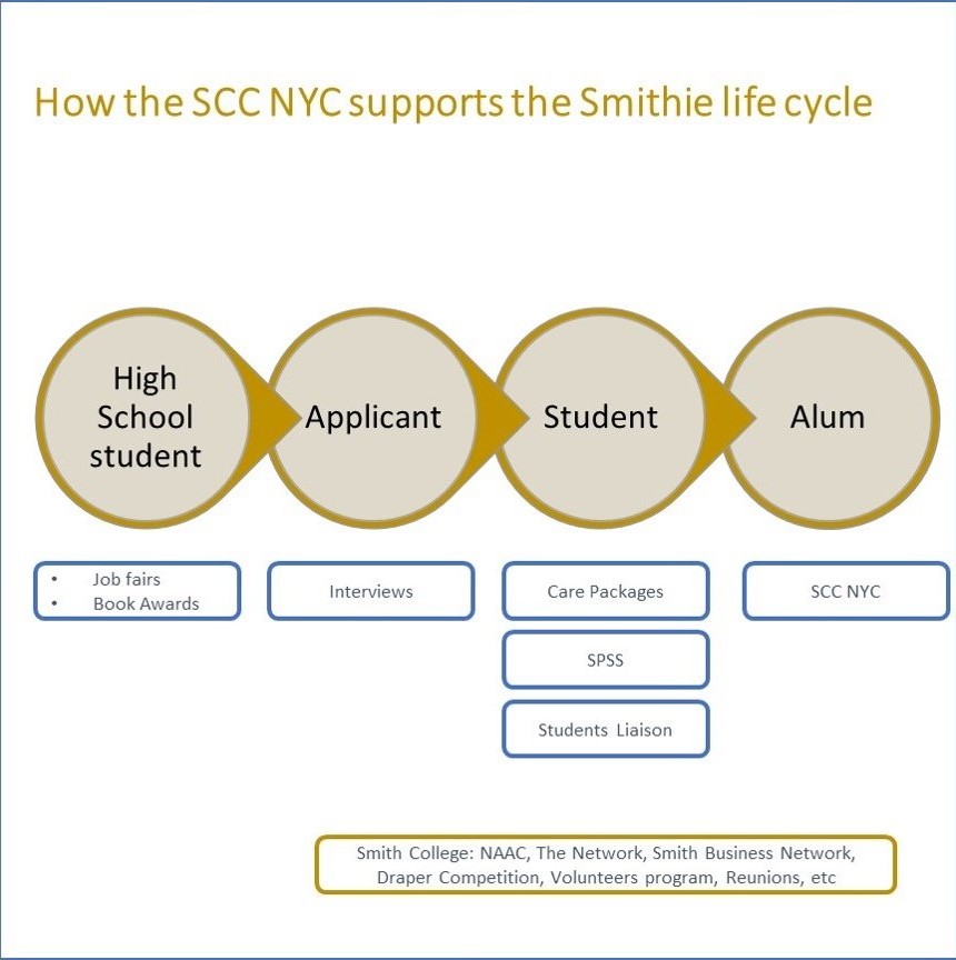 life-cycle