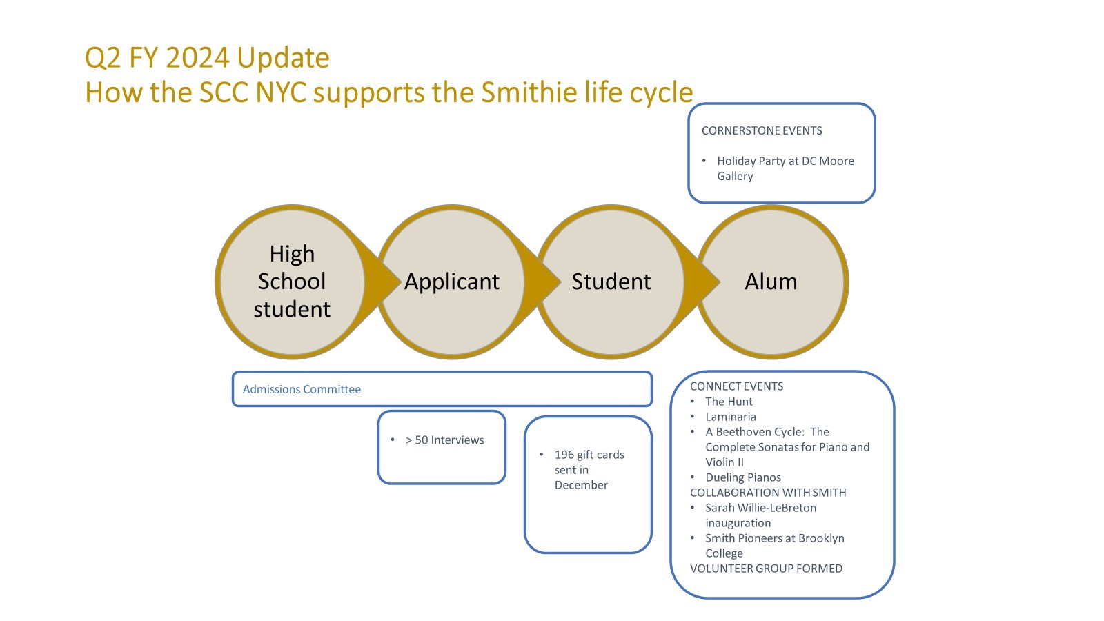 smith-lifecycle-updated-slide